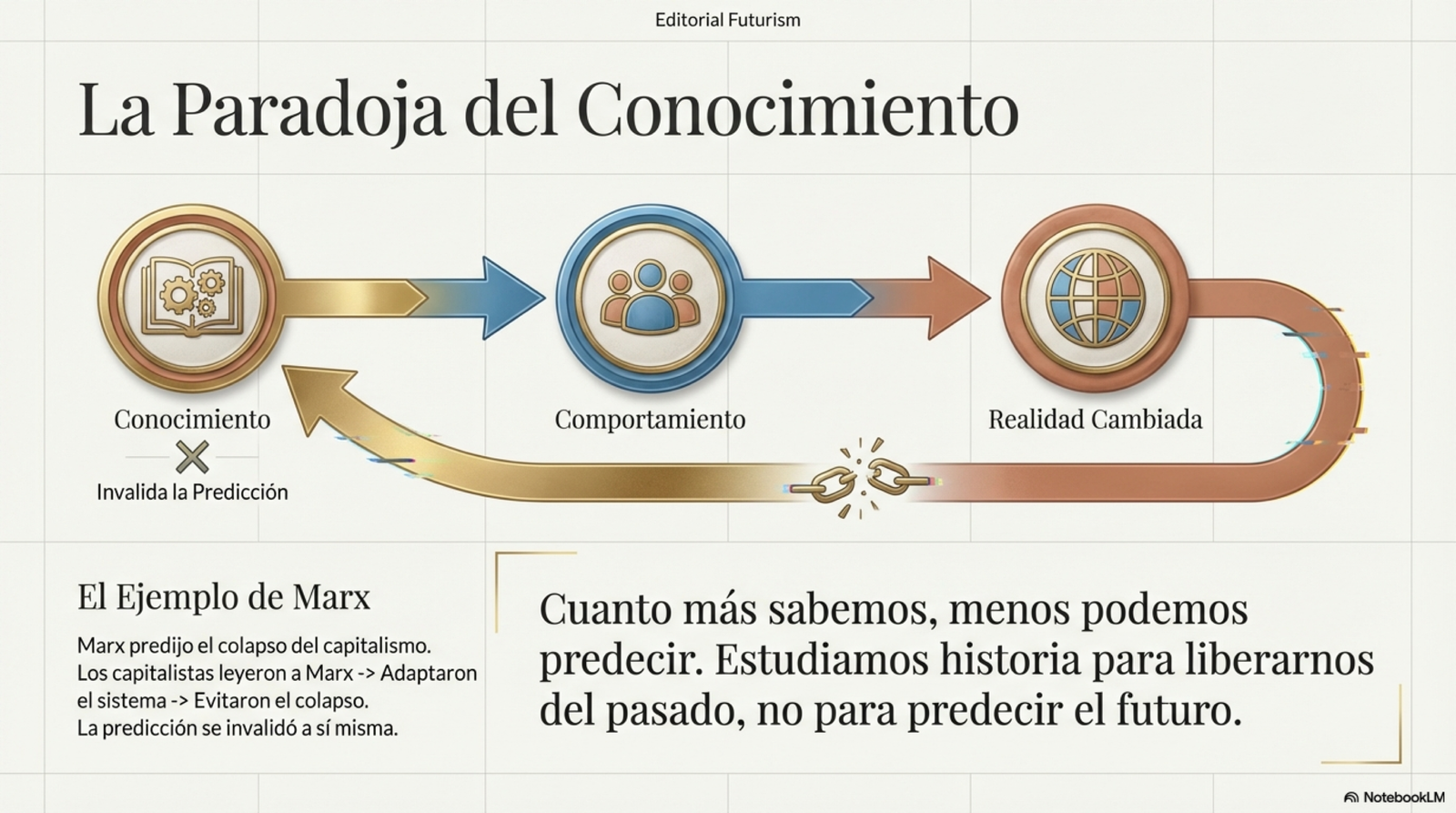 Nueva_Agenda_Humana_Los_Tres_Proyectos-12